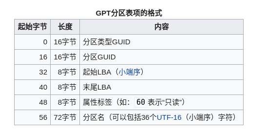 gpt-partition-format